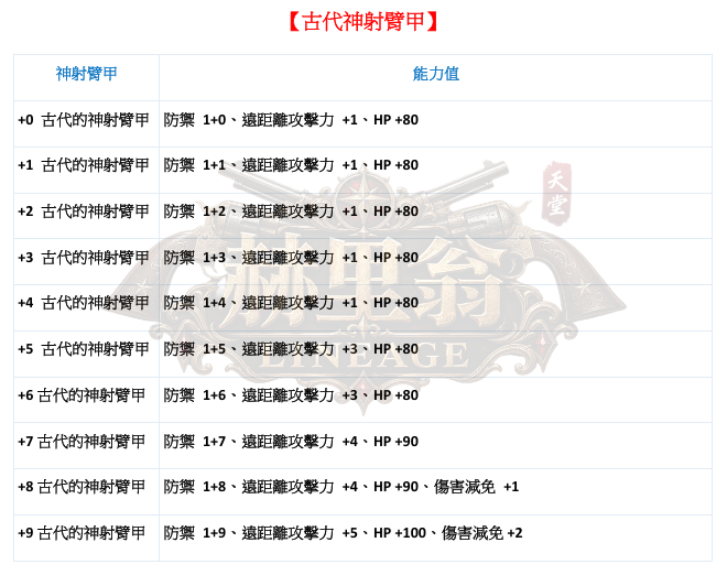 防具-古代臂甲2.png