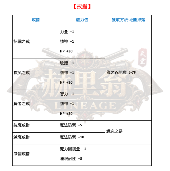 防具-戒指.png