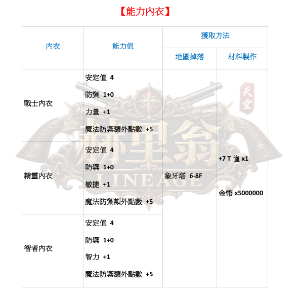 防具-能力內衣.png
