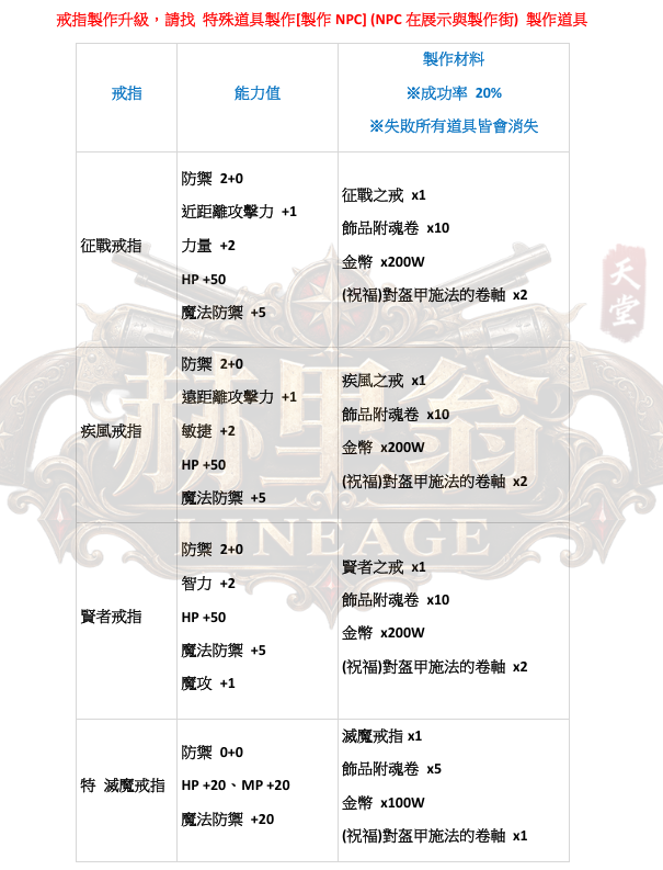 防具-戒指升級.png