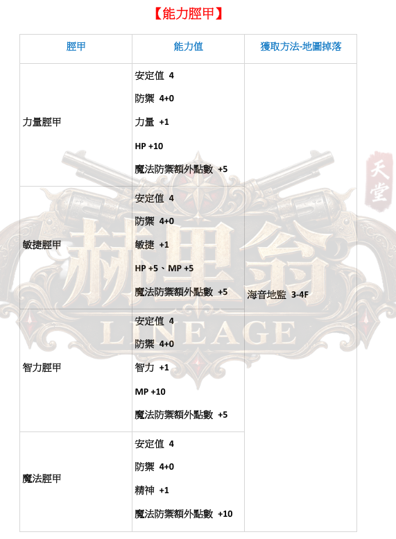 防具-能力脛甲.png