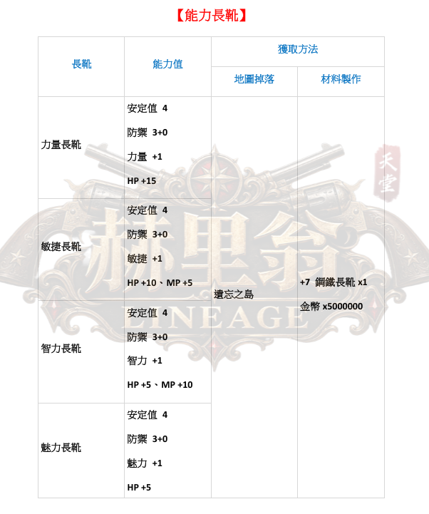 防具-能力長鞋.png