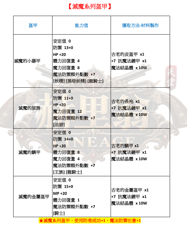 防具-滅魔裝.png