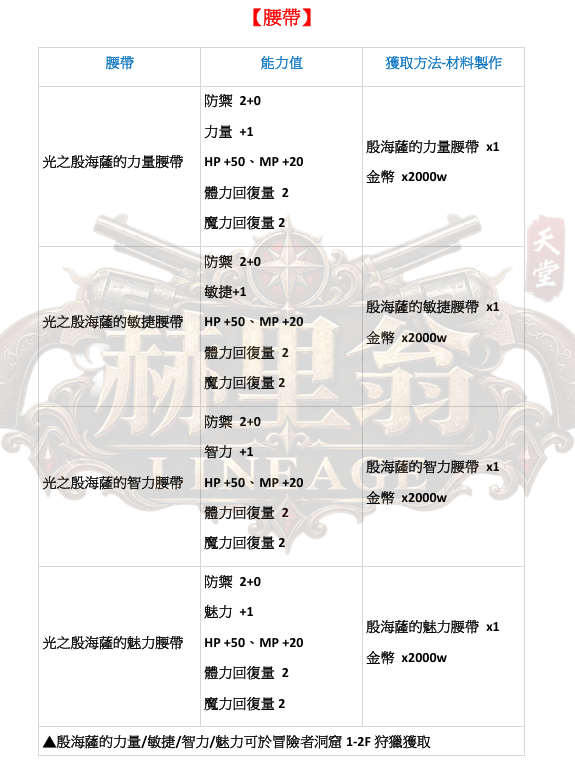 防具-腰帶.png