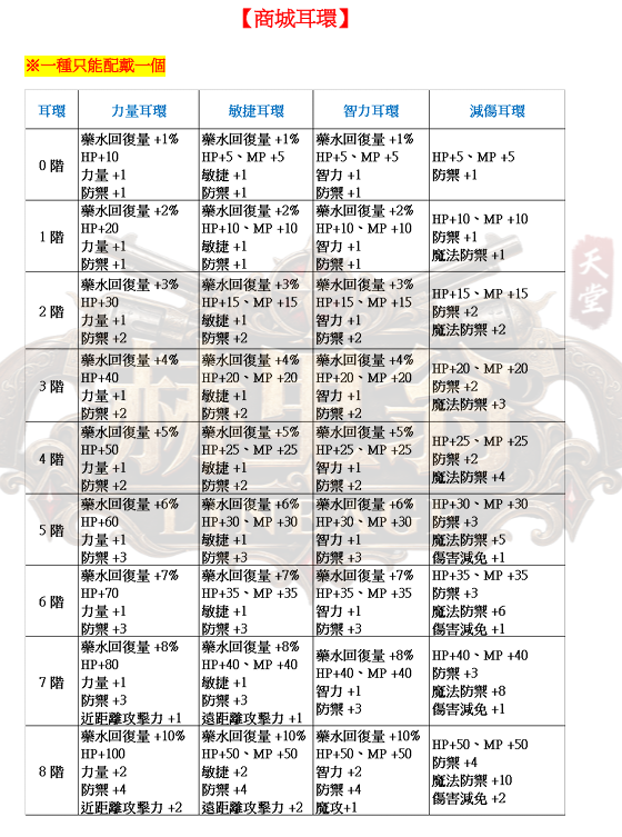 防具-商城耳環.png