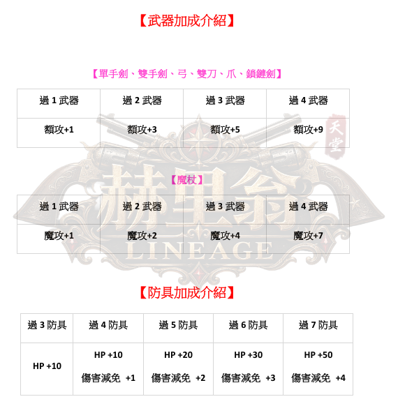 武器-武防加成.png
