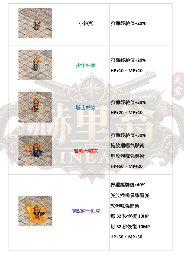娃娃-跟隨2.png