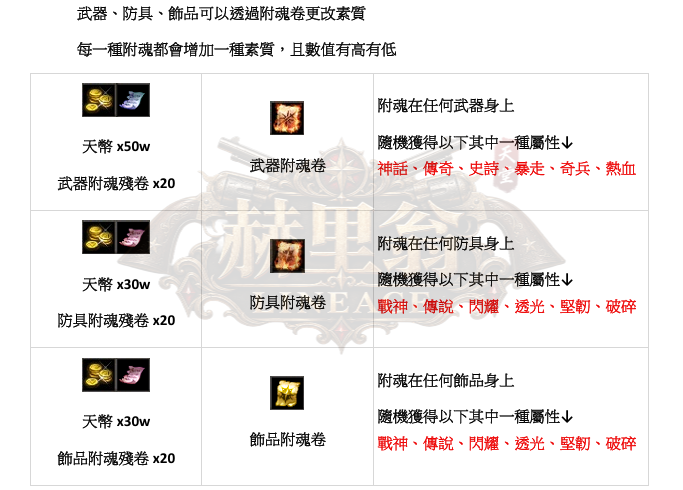 特色-附魂系統2.png