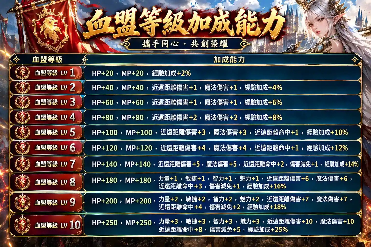 血盟能力2.jpg